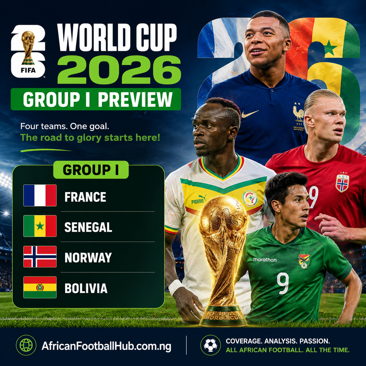 World Cup 2026 group I preview and teams