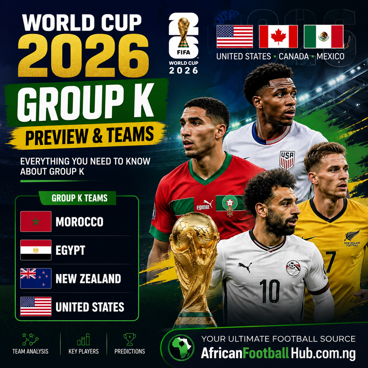 World Cup 2026 group K preview and teams
