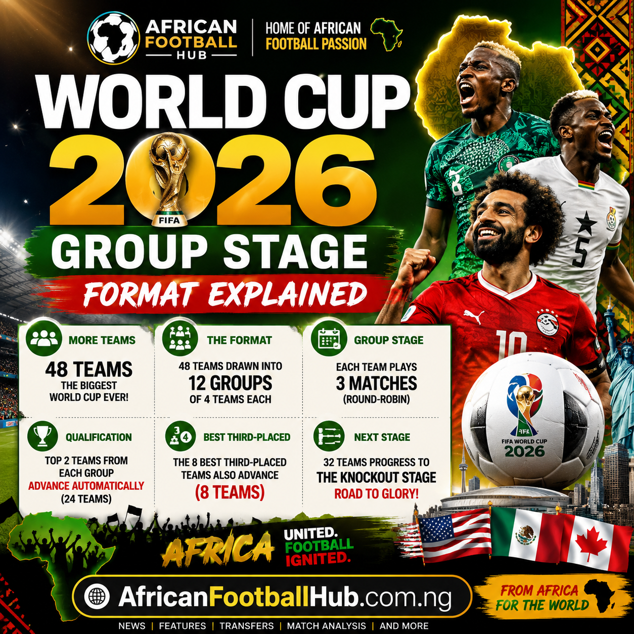 World Cup 2026 group stage format explained