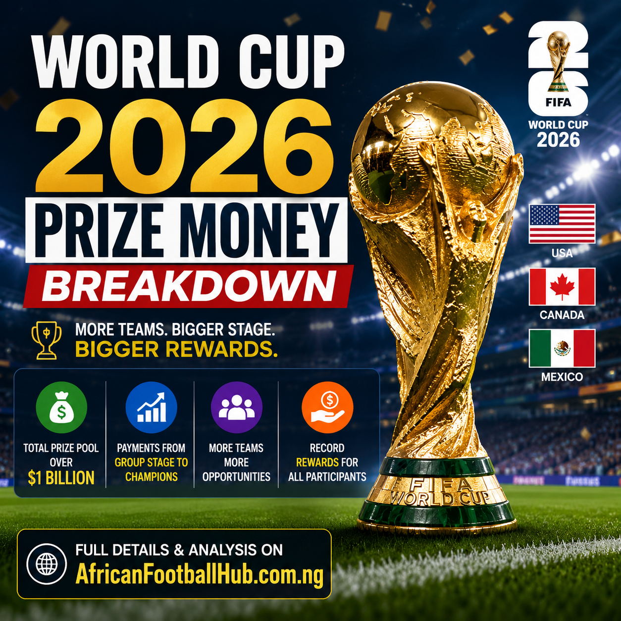World Cup 2026 prize money breakdown