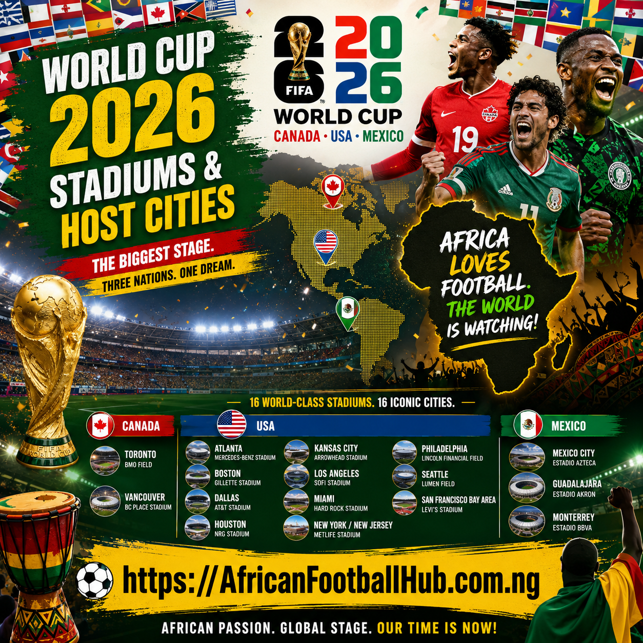 World Cup 2026 Stadiums and Host Cities