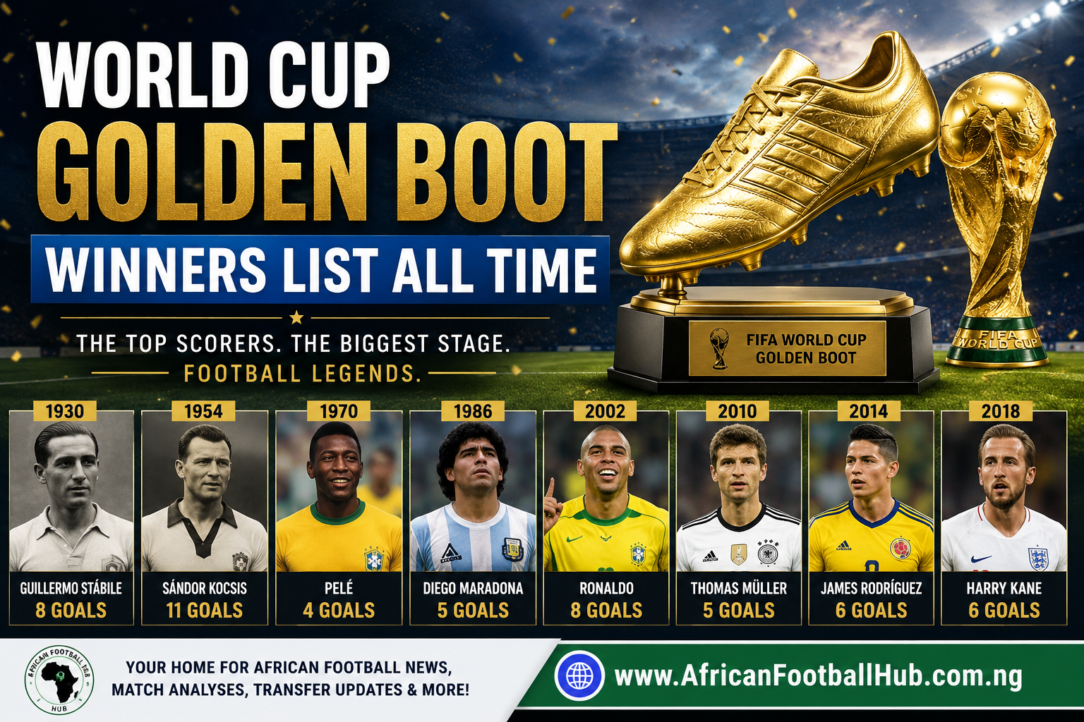 World Cup golden boot winners list all time