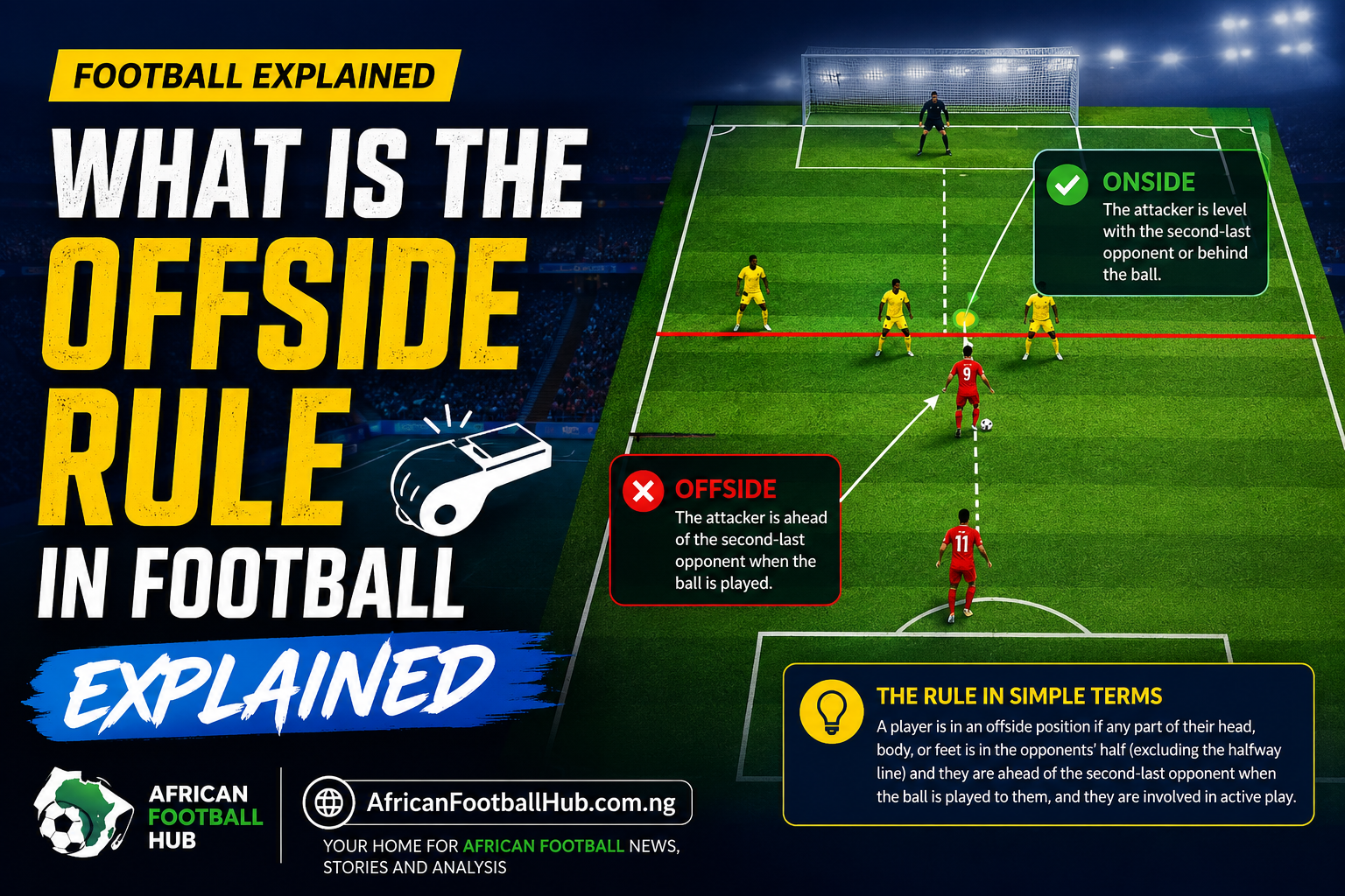 what is the offside rule in football explained